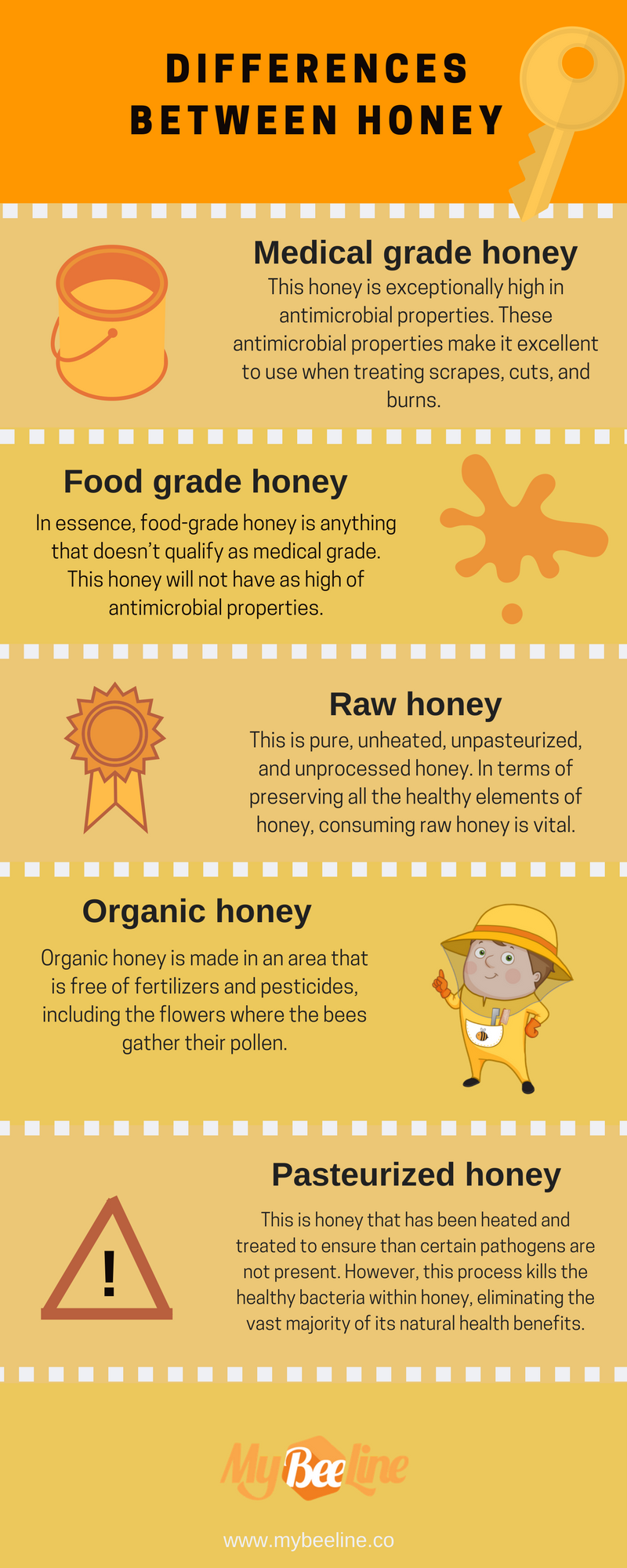 differences between honey